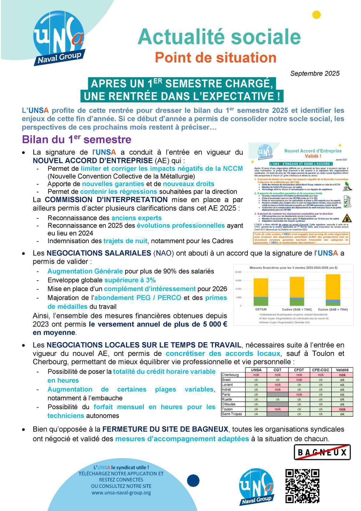 Actualité sociale - Point de situation - Septembre 2025