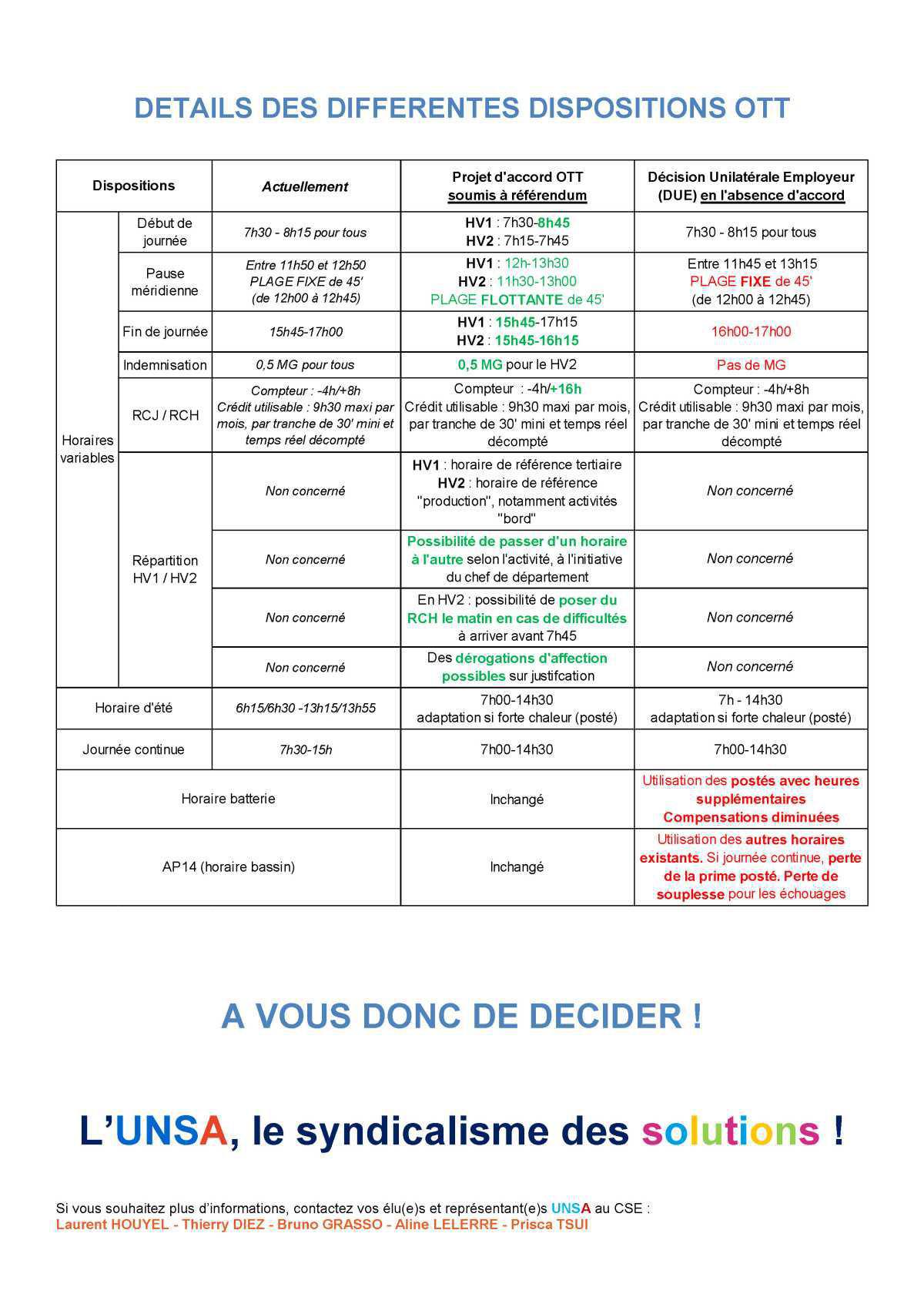 Accord OTT - Site de Toulon - Septembre 2025
