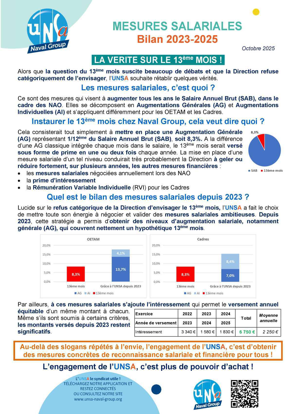 Mesures Salariales- Bilan 2023-2025