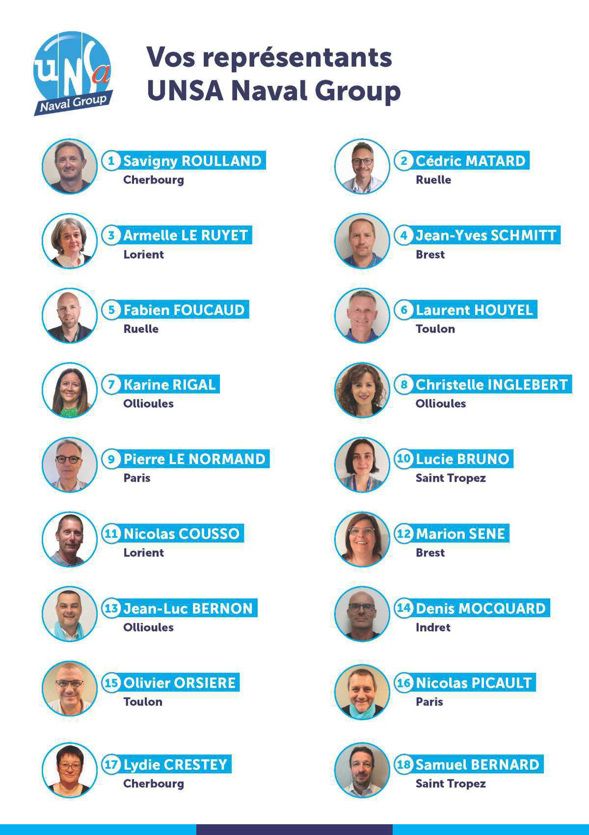 Élection Conseil de Surveillance du FCPE «Actions Naval Group» 2025