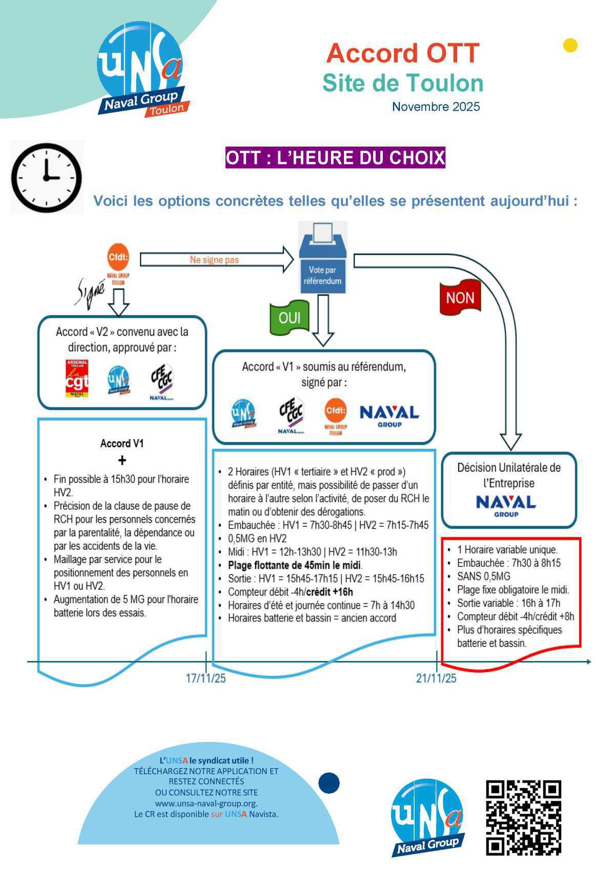 Accord OTT - Site de Toulon - L'heure du choix !