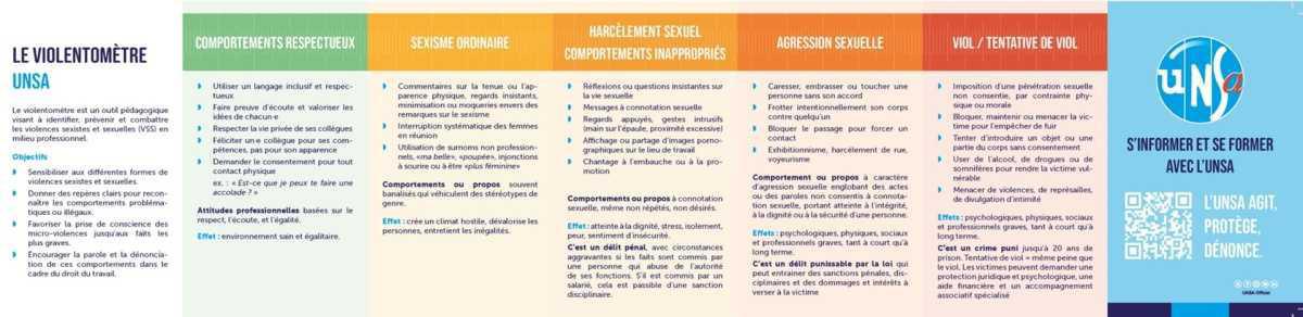 Le 25 novembre 2025, journée internationale pour l'élimination des violences à l’égard des femmes Le 25 novembre 2025, journée internationale pour l'élimination des violences à l’égard des femmes