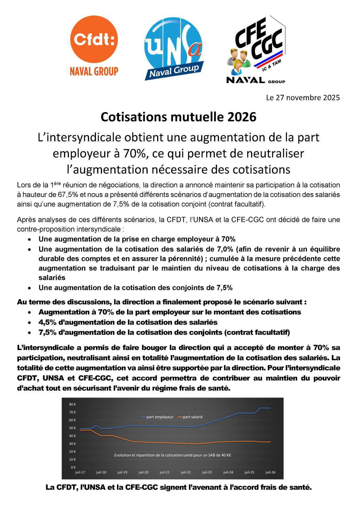 Flash Info Frais de Santé - Novembre 2025