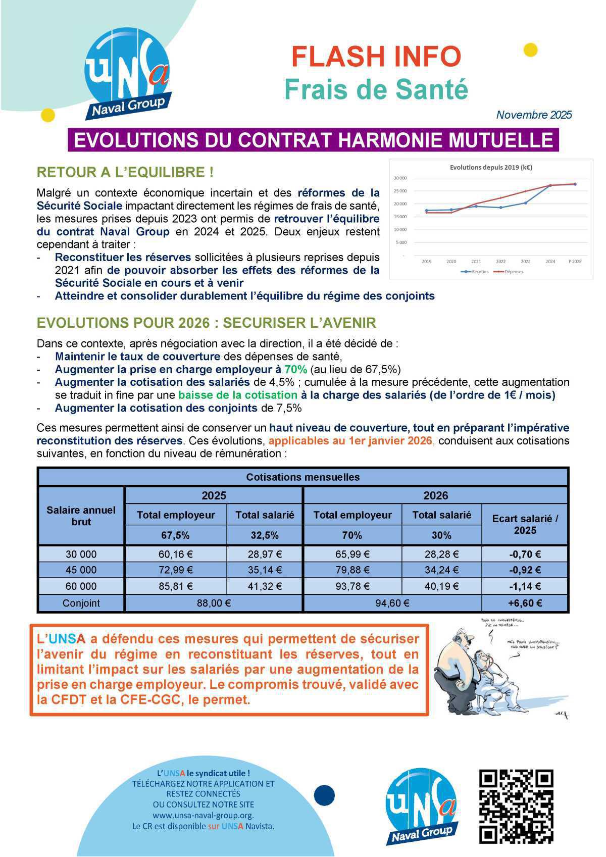 Flash Info Frais de Santé - Novembre 2025