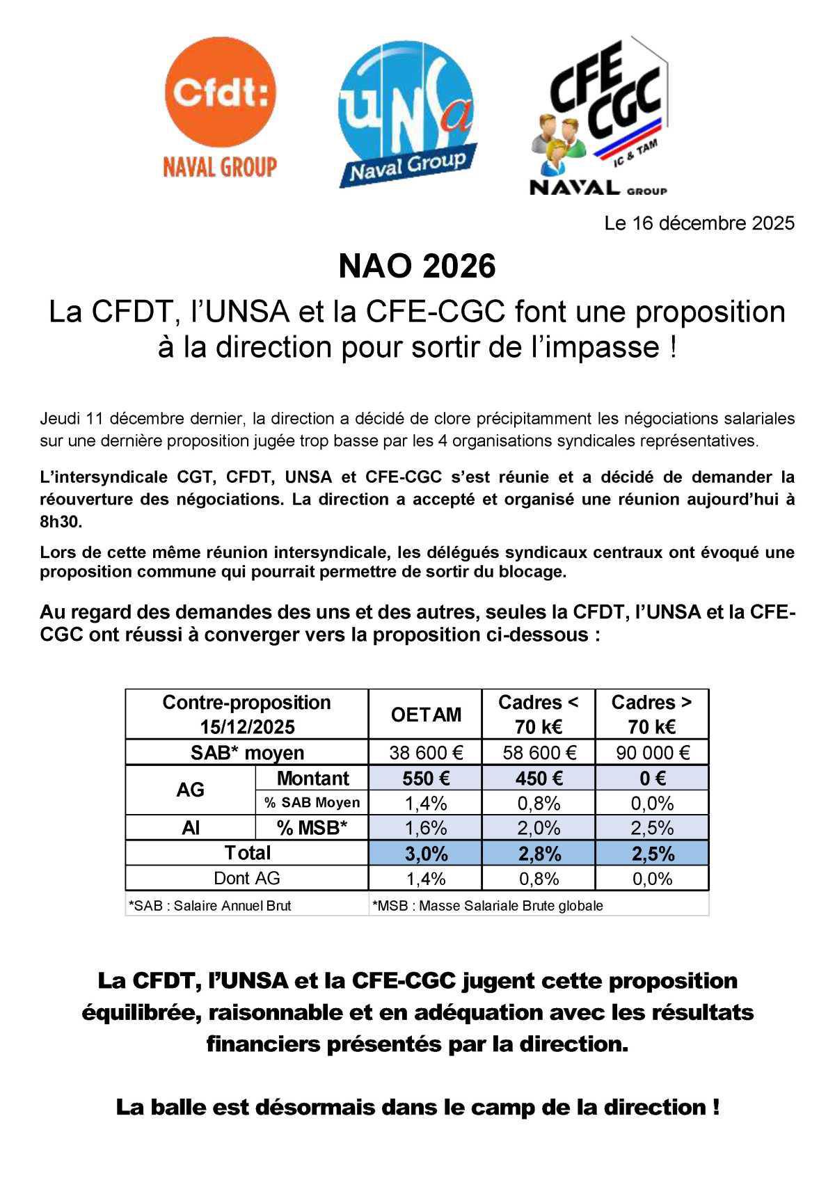 NAO 2026 - La CFDT, l’UNSA et la CFE-CGC font une proposition à la direction pour sortir de l’impasse !