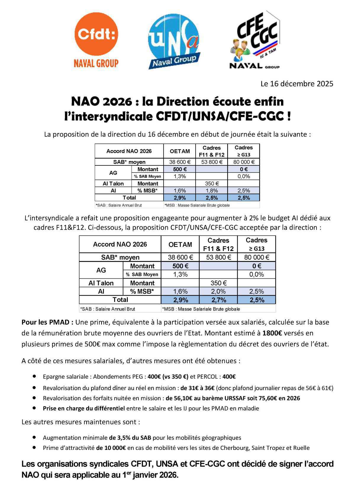 NAO 2026 - La Direction écoute enfin l’intersyndicale CFDT/UNSA/CFE-CGC !