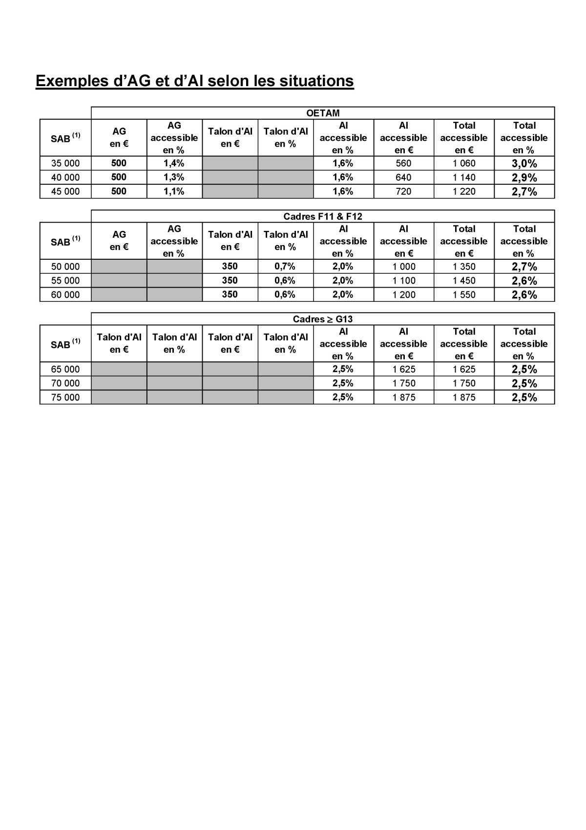 NAO 2026 - Fin de séquence !