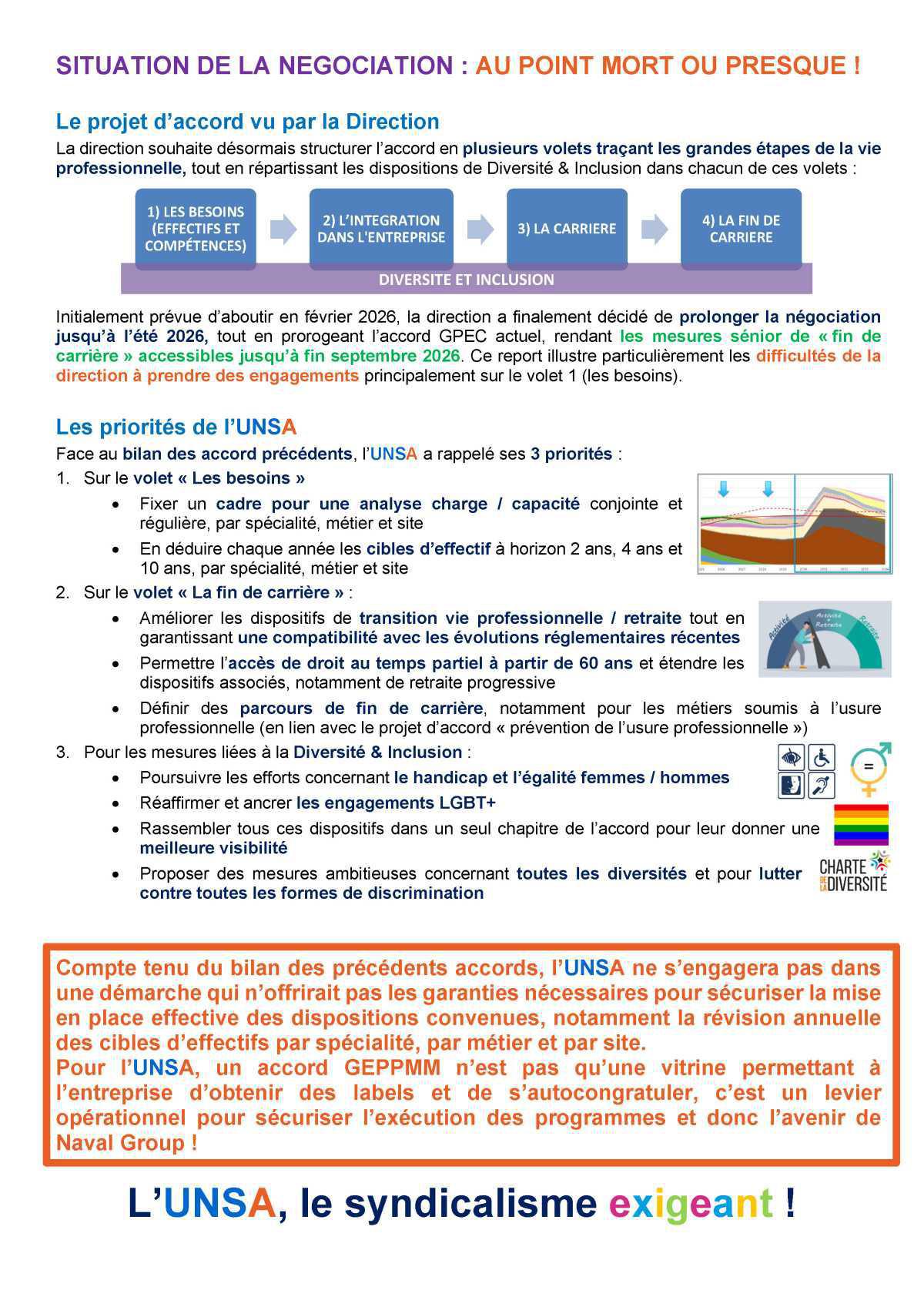 Négociation GEPPMM - Point de situation