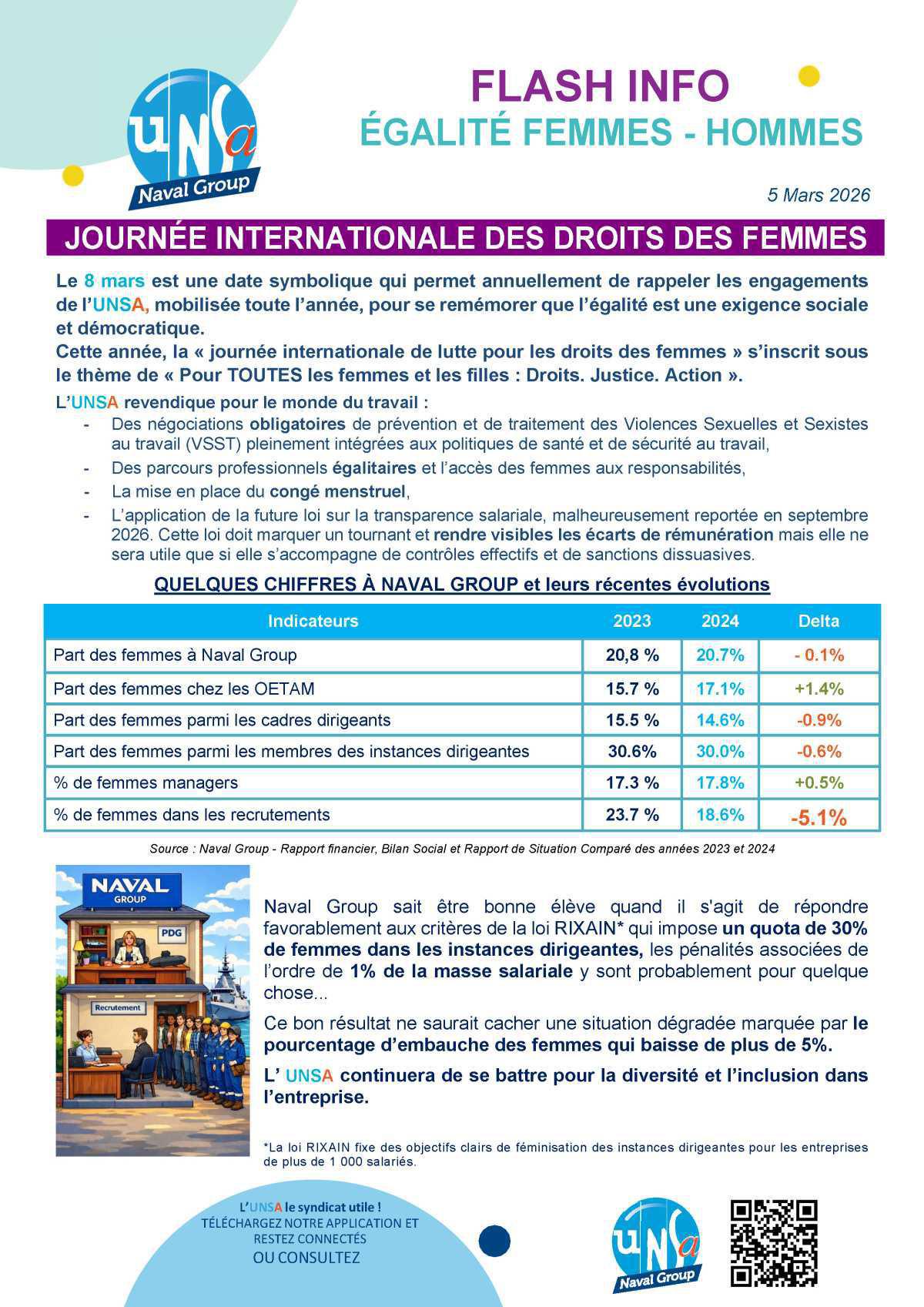 Egalité Professionnelle Femmes - Hommes : 8 mars 2026