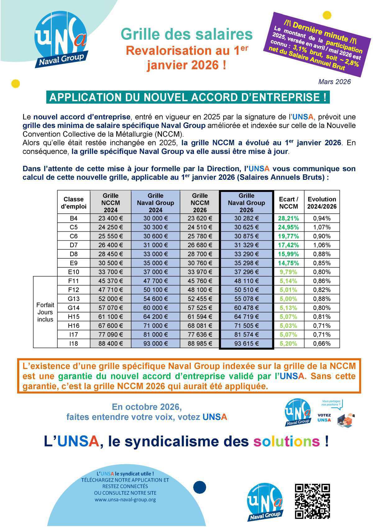 Grille des salaires - Revalorisation au 1er janvier 2026 !