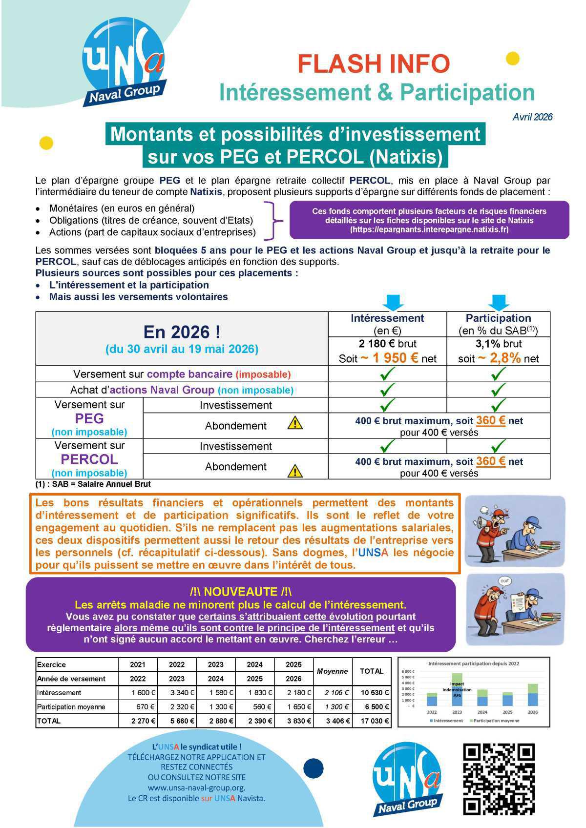 Intéressement, participation & plan d'actionnariat collectif 2026 : arbitrages à prévoir !