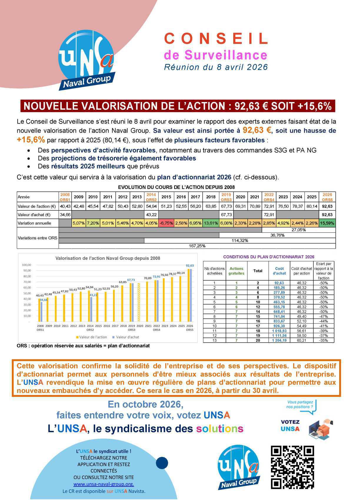 Conseil de Surveillance du FCPE « Actions Naval Group » - réunion du 8 avril 2026