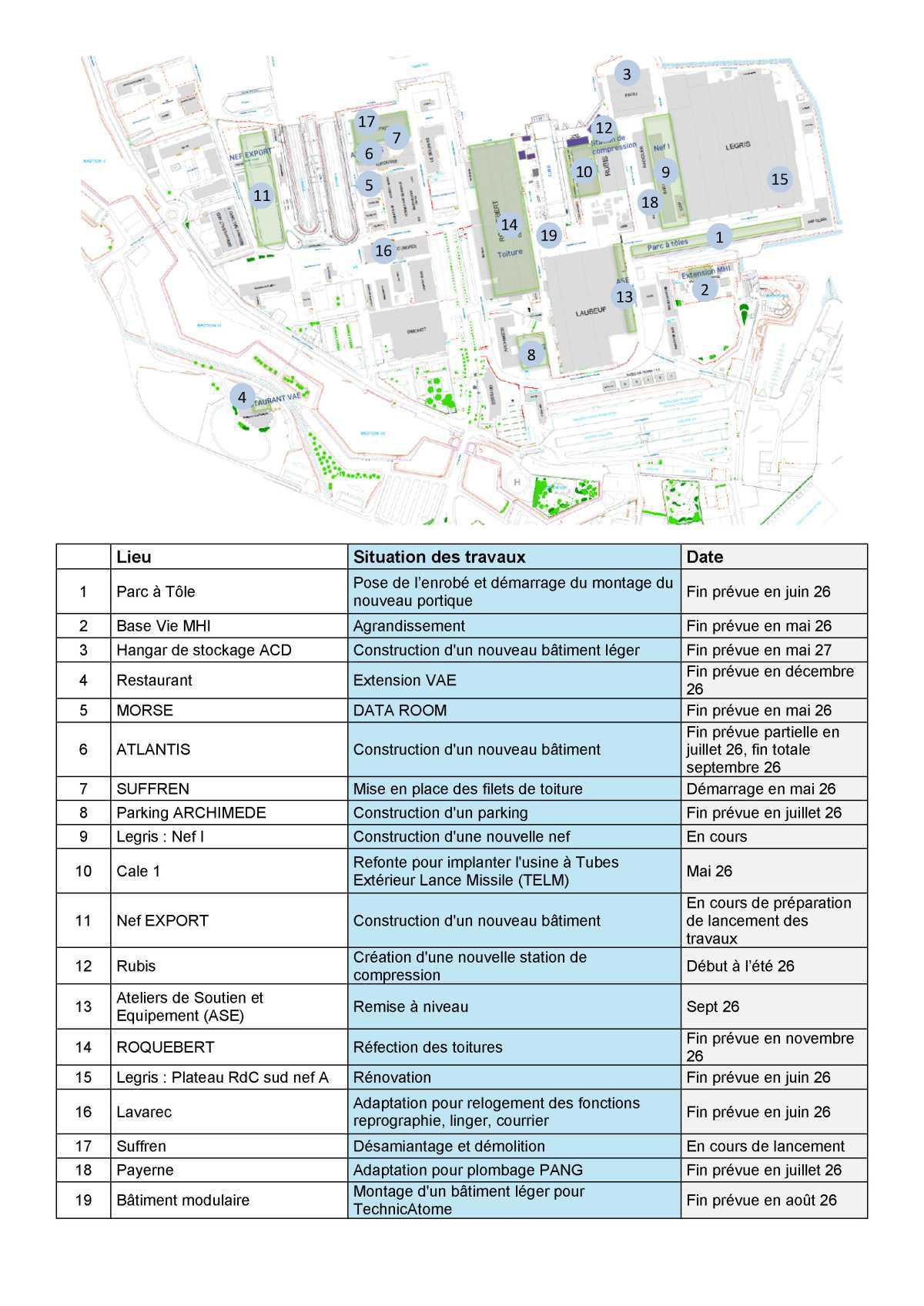 Travaux de mise à hauteur industrielle - Mai 2026