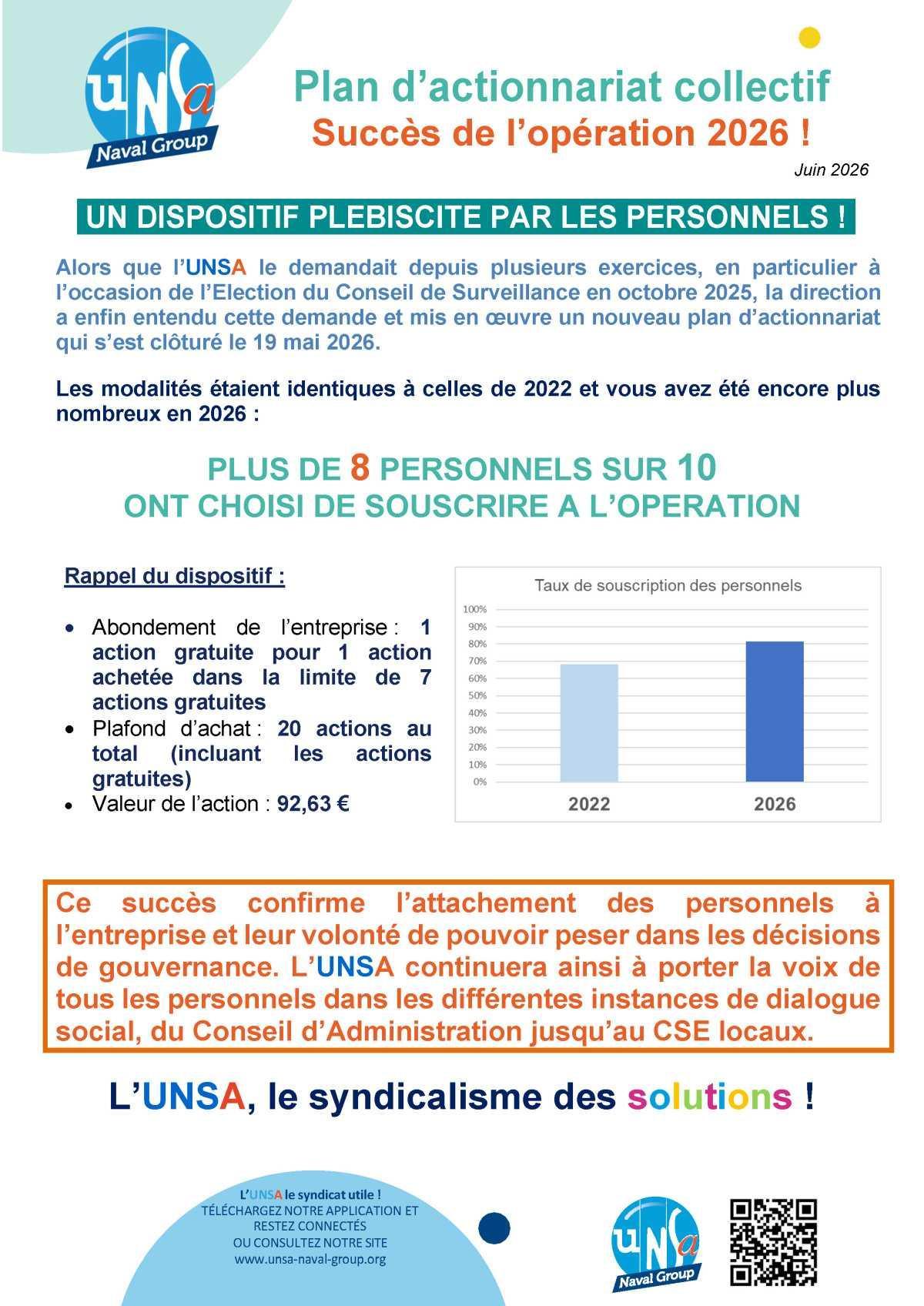 Plan d’actionnariat collectif - Succès de l’opération 2026 !