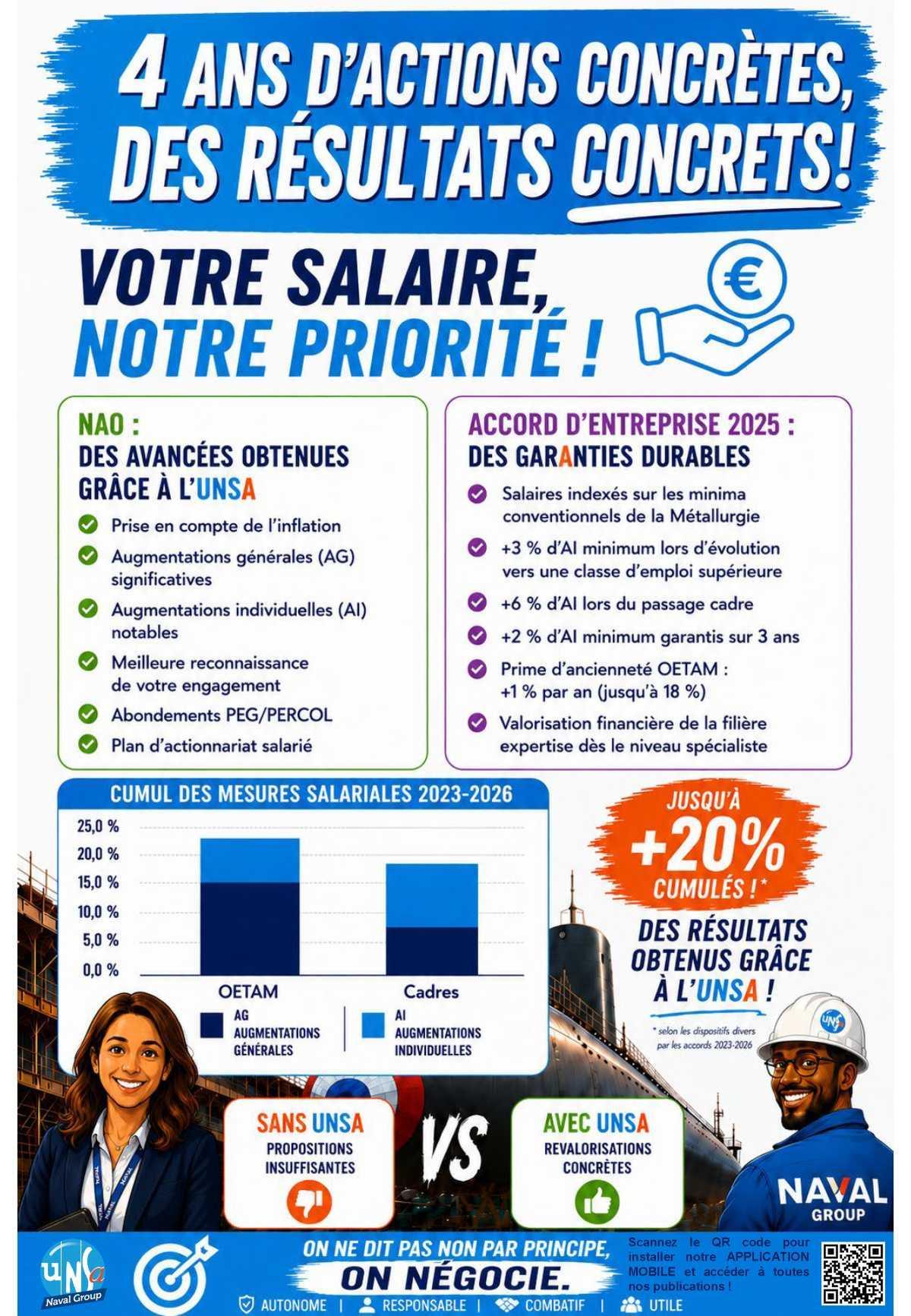 ELECTIONS CSE 2026 - BILAN 2022-2026