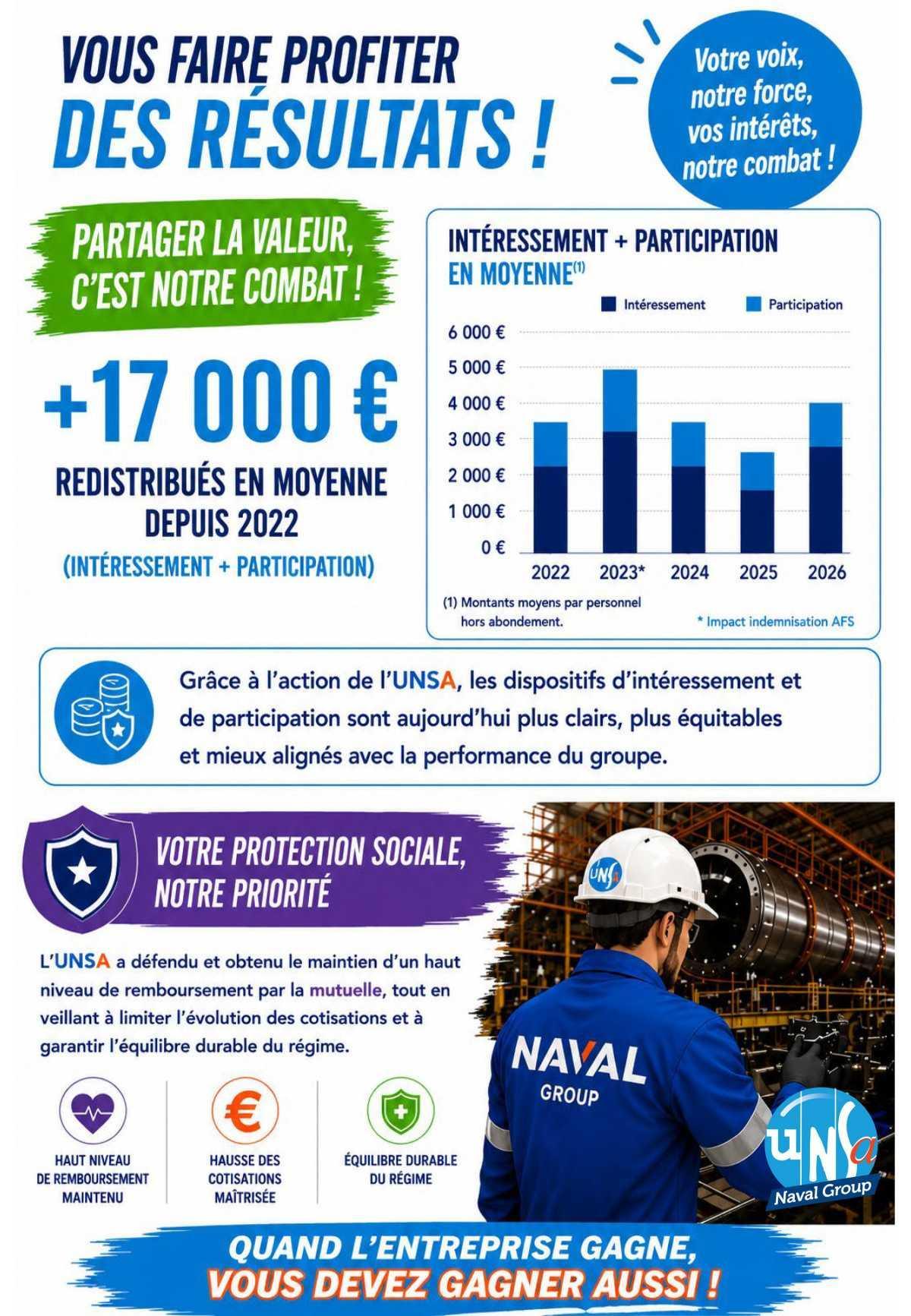 ELECTIONS CSE 2026 - BILAN 2022-2026