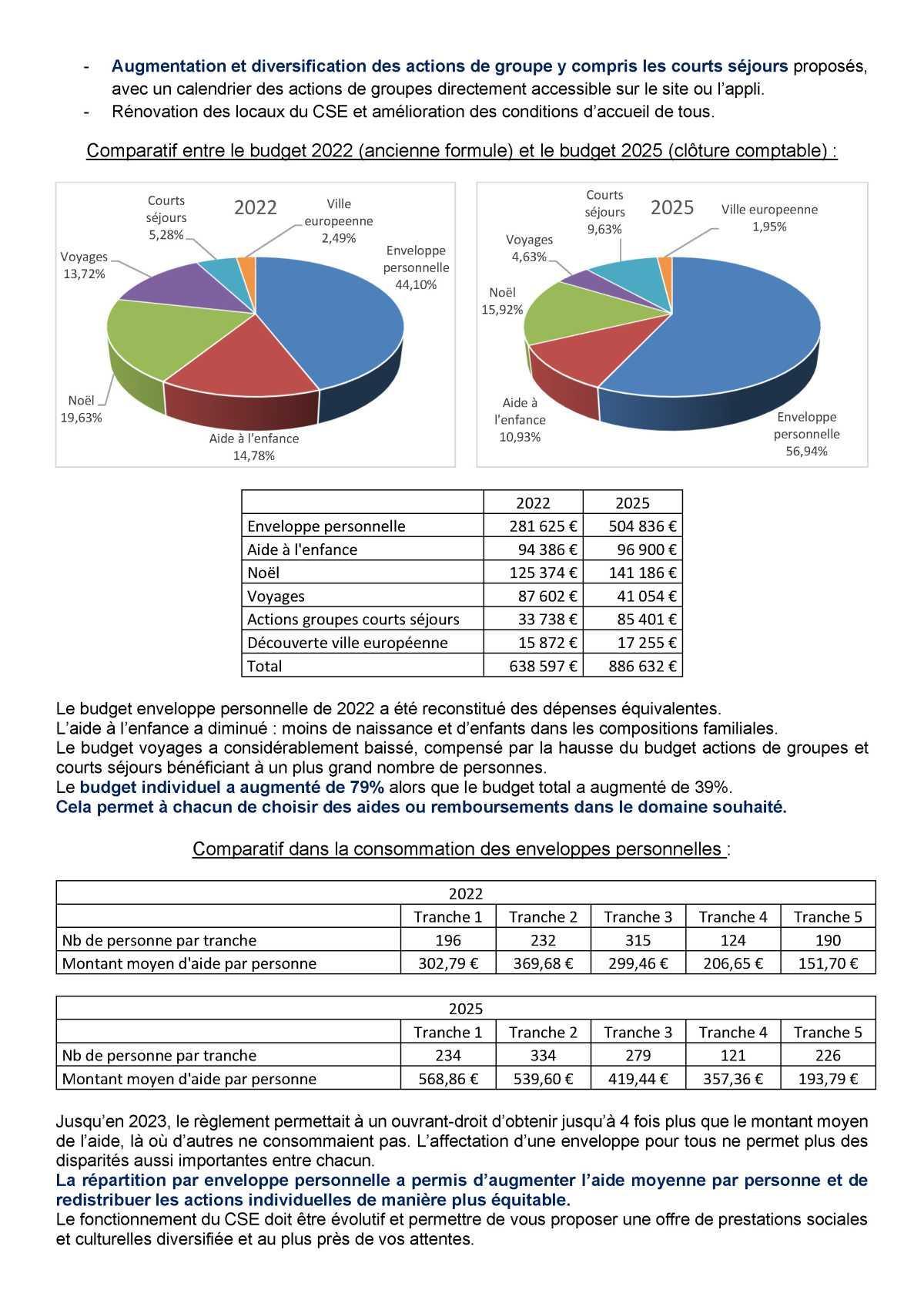 CSE de Ruelle - Bilan UNSA des activités sociales et culturelles - septembre 2026