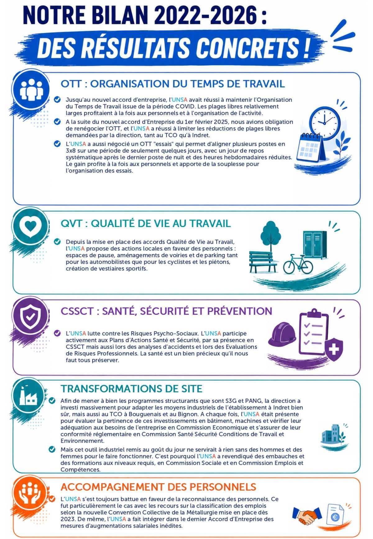 ELECTIONS CSE 2026 - A Indret & au Technocampus, l'UNSA agit concrétement !