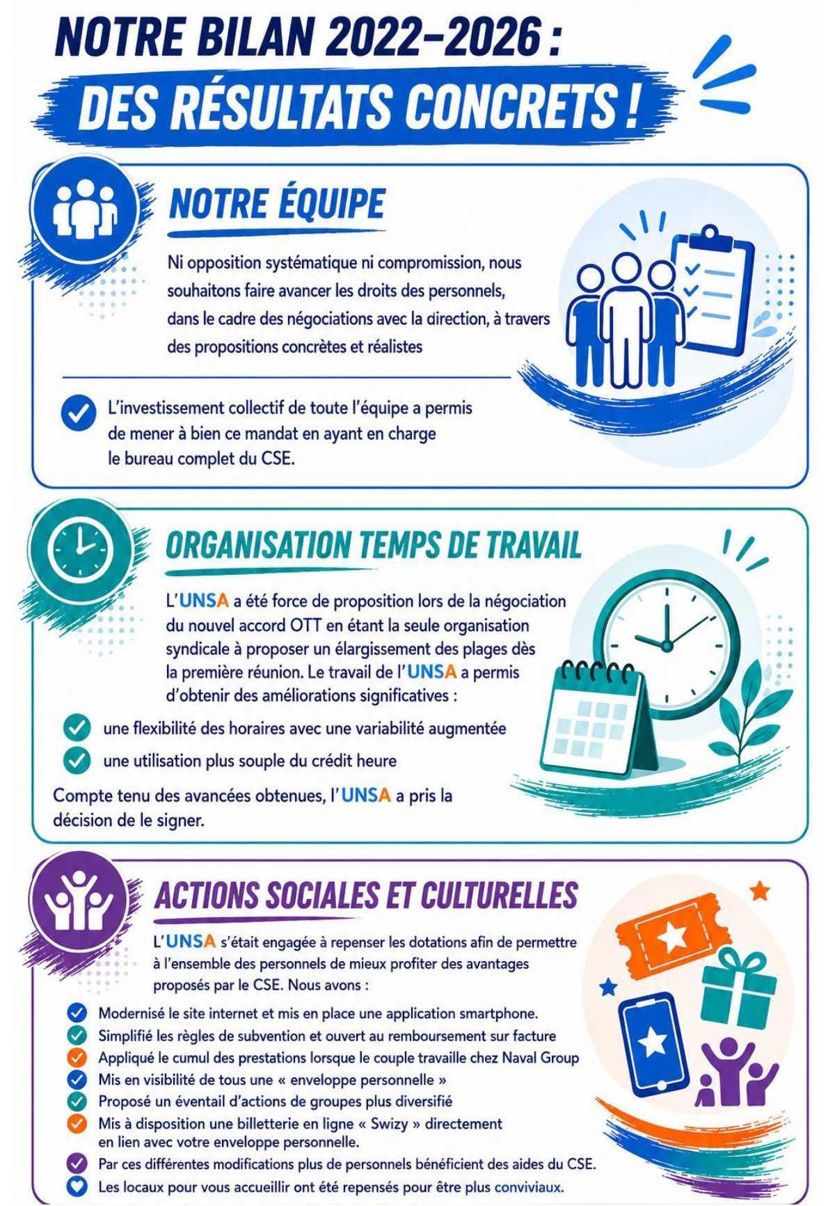 ELECTIONS CSE 2026 - A Ruelle, l'UNSA agit concrètement !
