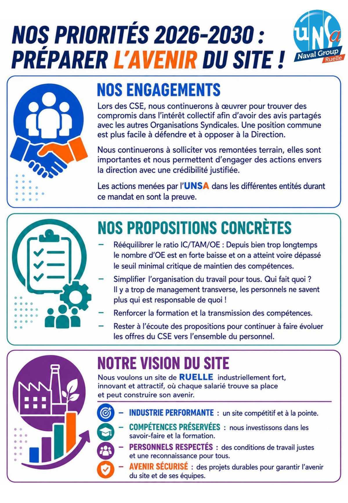 ELECTIONS CSE 2026 - A Ruelle, l'UNSA agit concrètement !