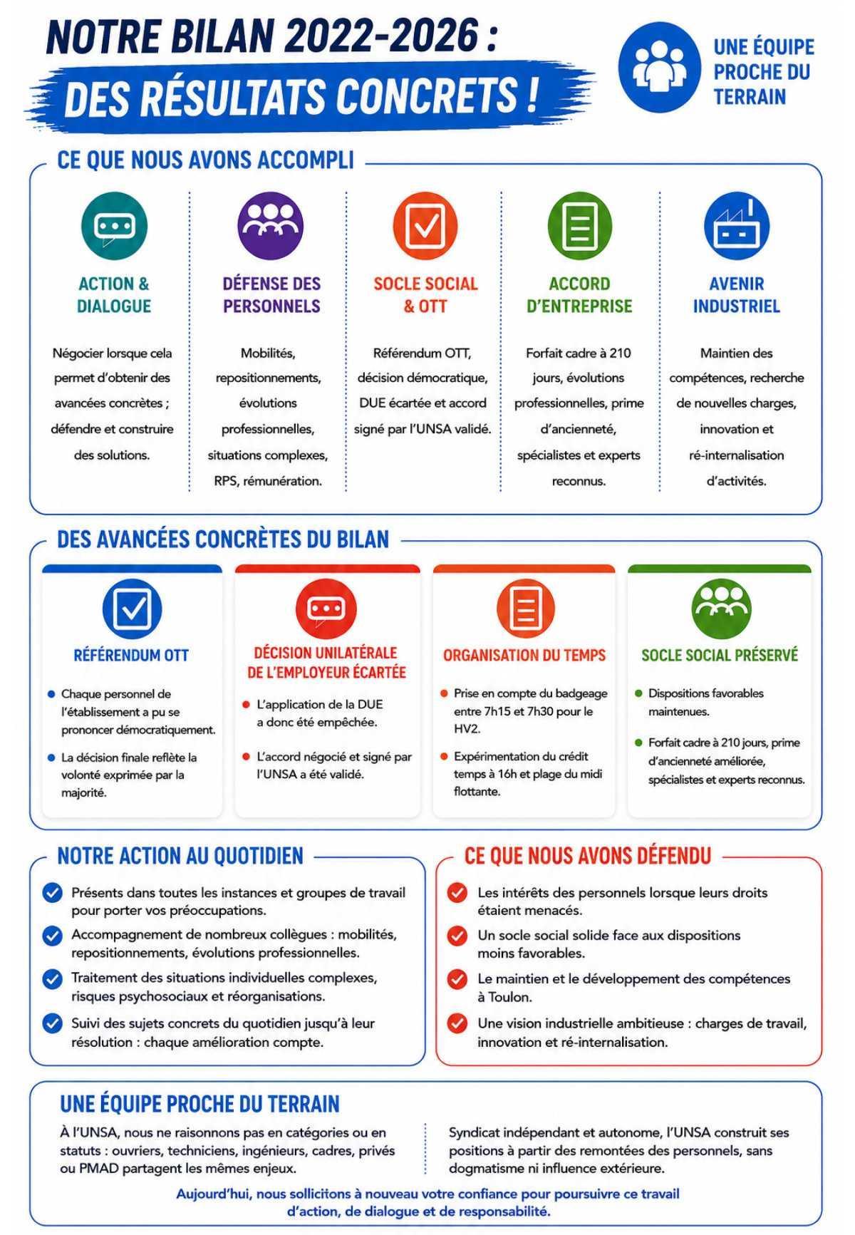 ELECTIONS CSE 2026 - A Toulon, l'UNSA agit concrètement !