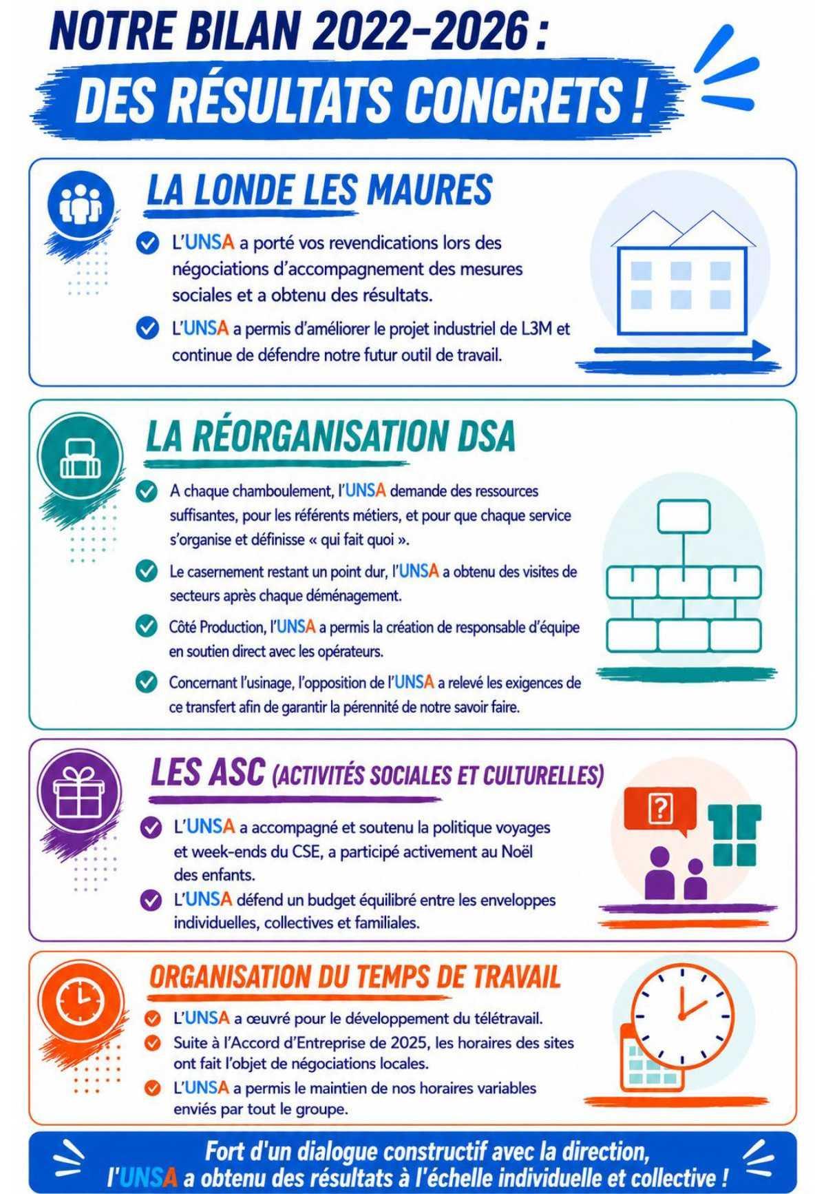 ELECTIONS CSE 2026 - A Saint-Tropez, l'UNSA agit concrètement !
