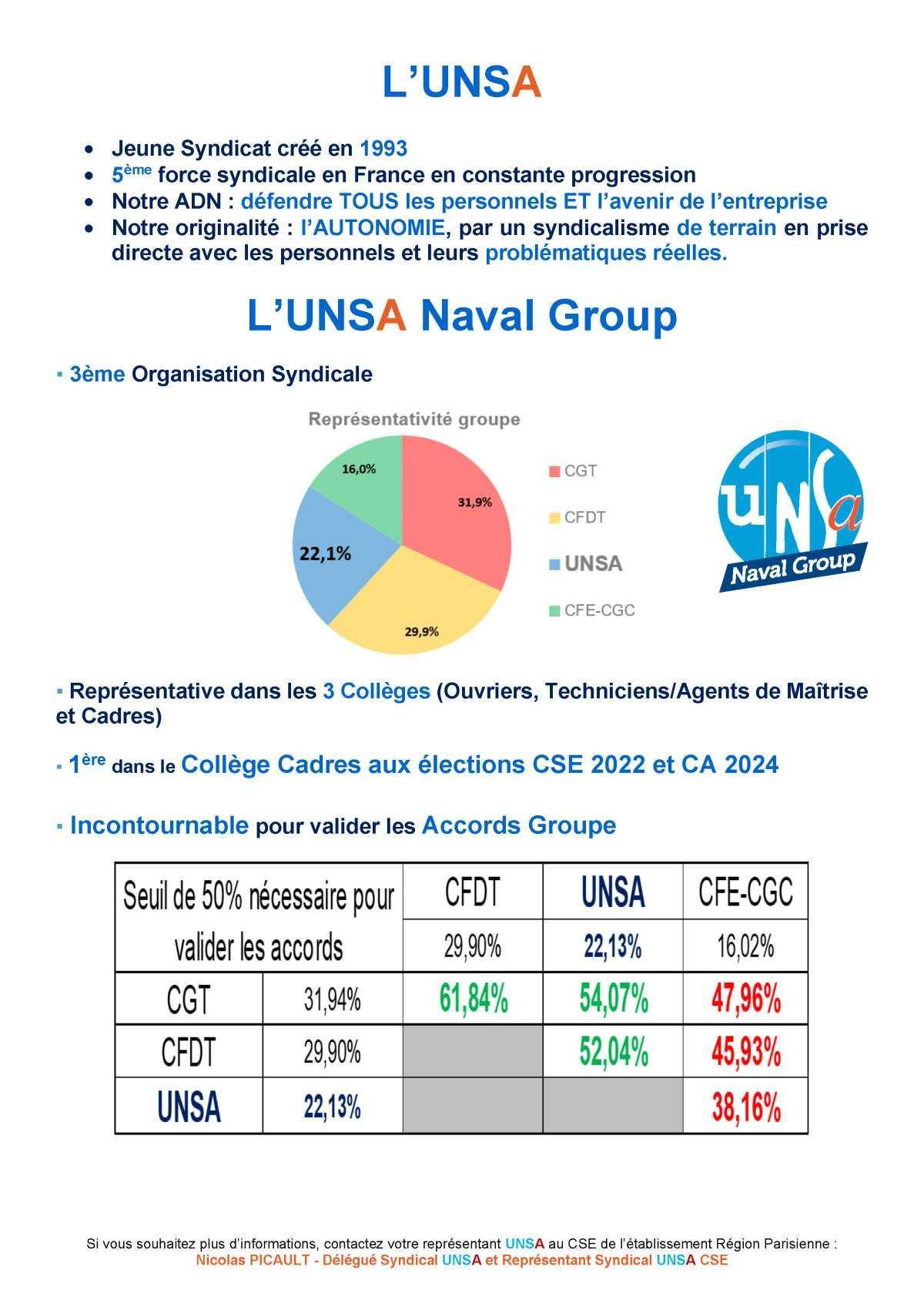 ELECTIONS CSE 2026 - A PARIS, FAITES LE CHOIX DU CHANGEMENT !