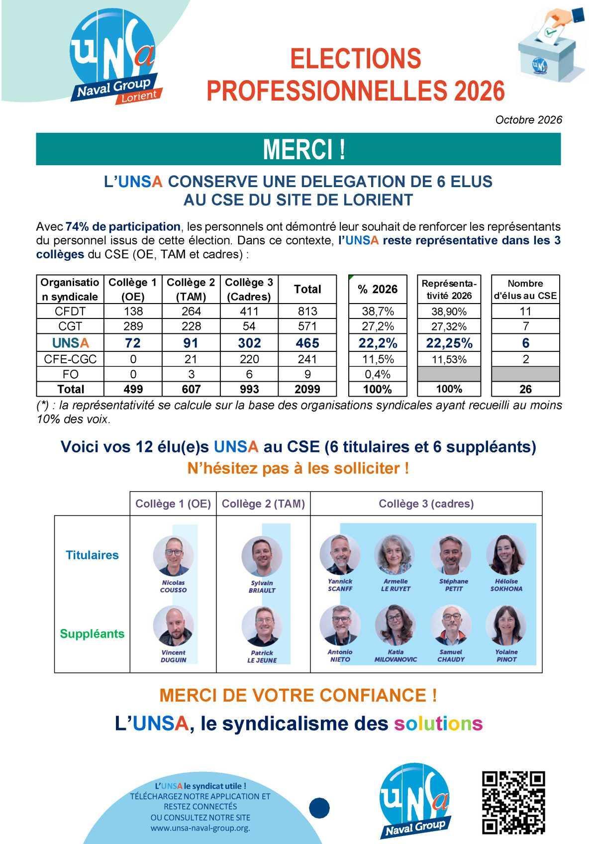 ELECTIONS CSE 2026 - site de Lorient - MERCI !
