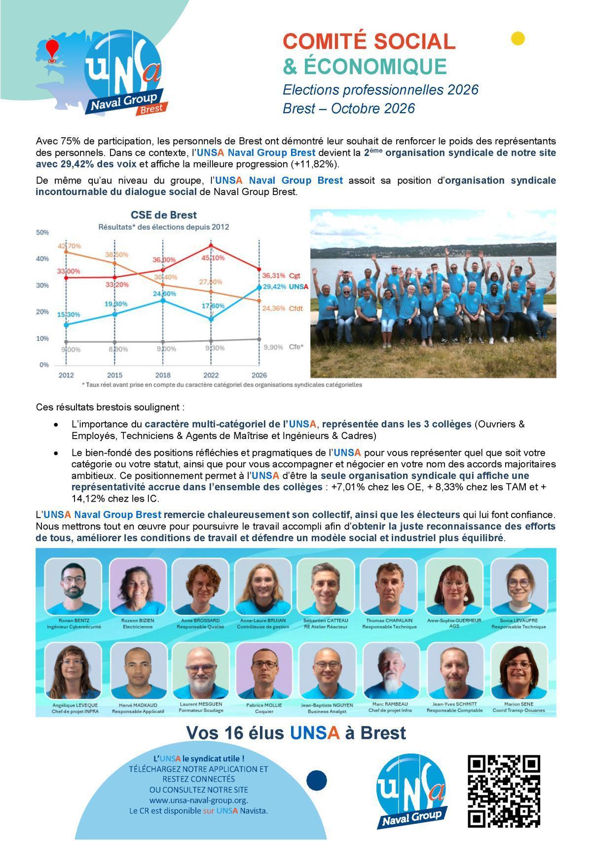ELECTIONS CSE 2026 - site de Brest - MERCI !