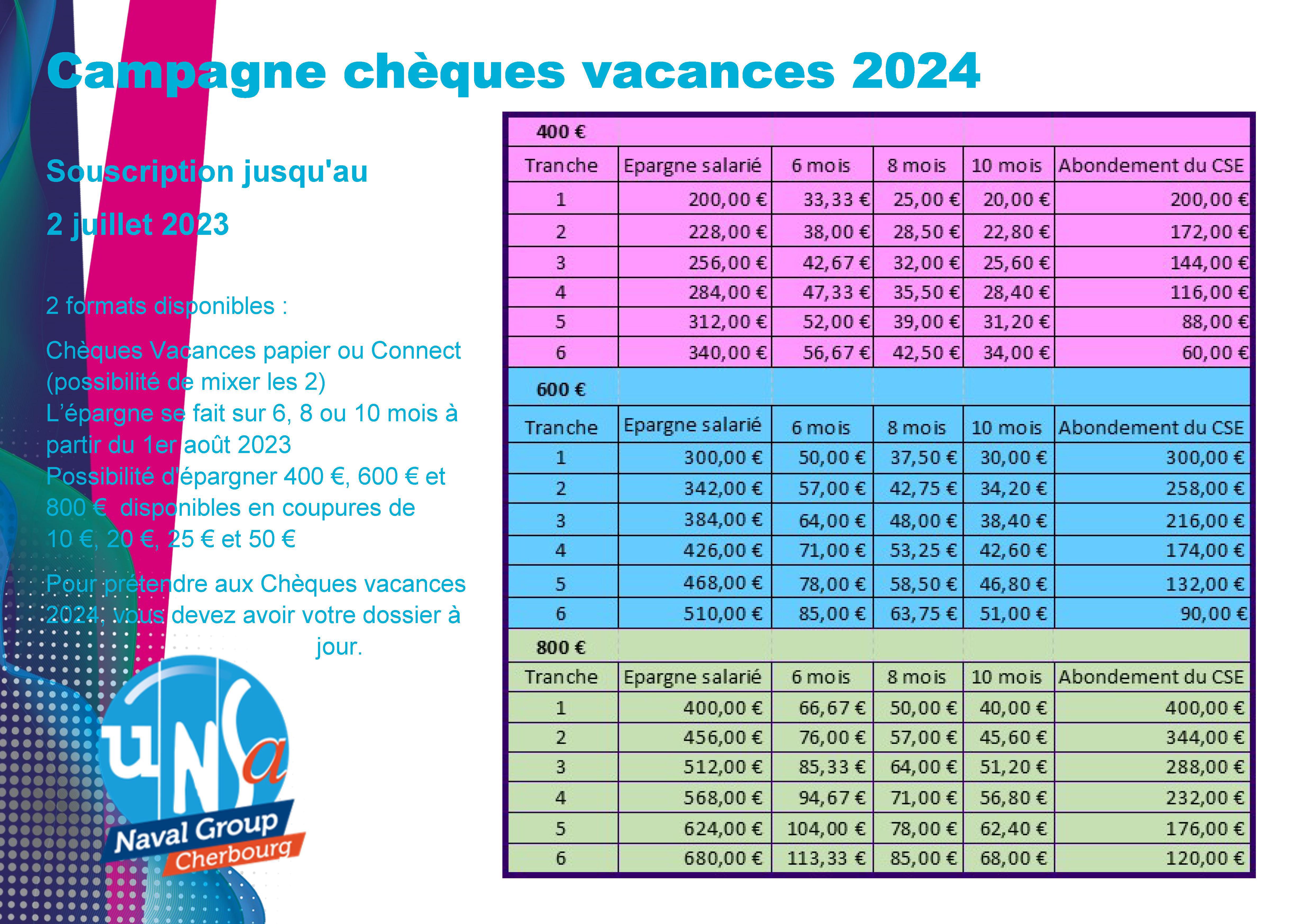 Juillet 2025 Vacances Air