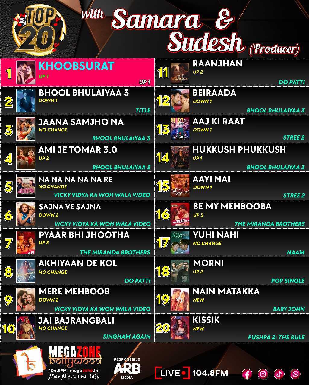 e-Megazoner 6th December 2024 e-Megazoner 6th December 2024