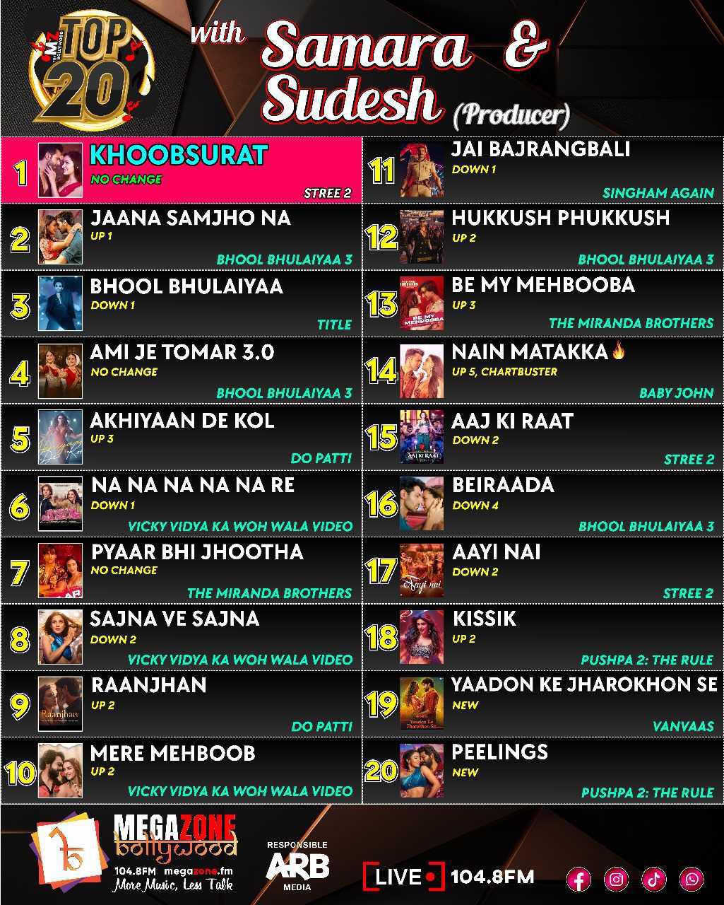 e-Megazoner 13th December 2024 e-Megazoner 13th December 2024