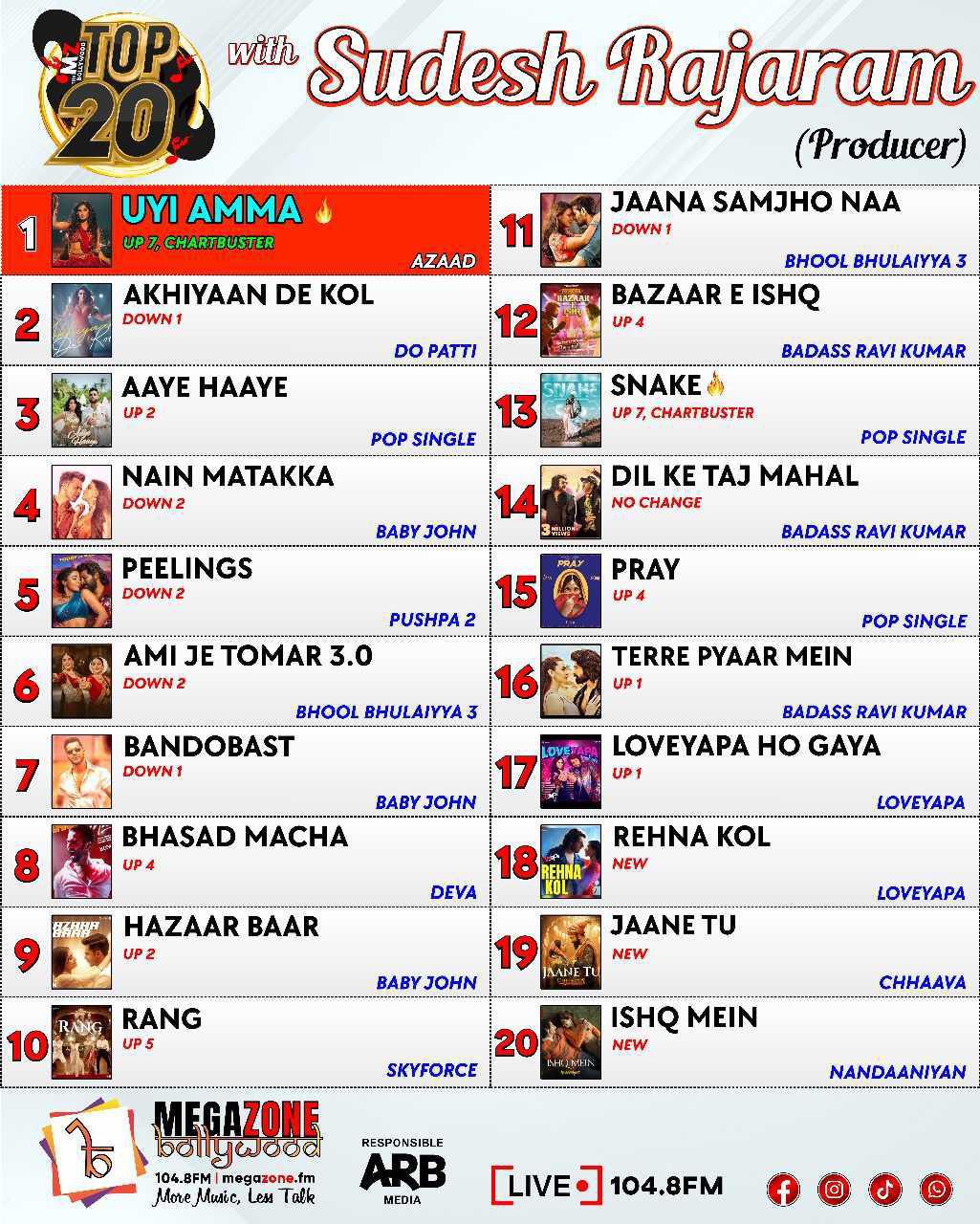 e-Megazoner 14th February 2025 e-Megazoner 14th February 2025