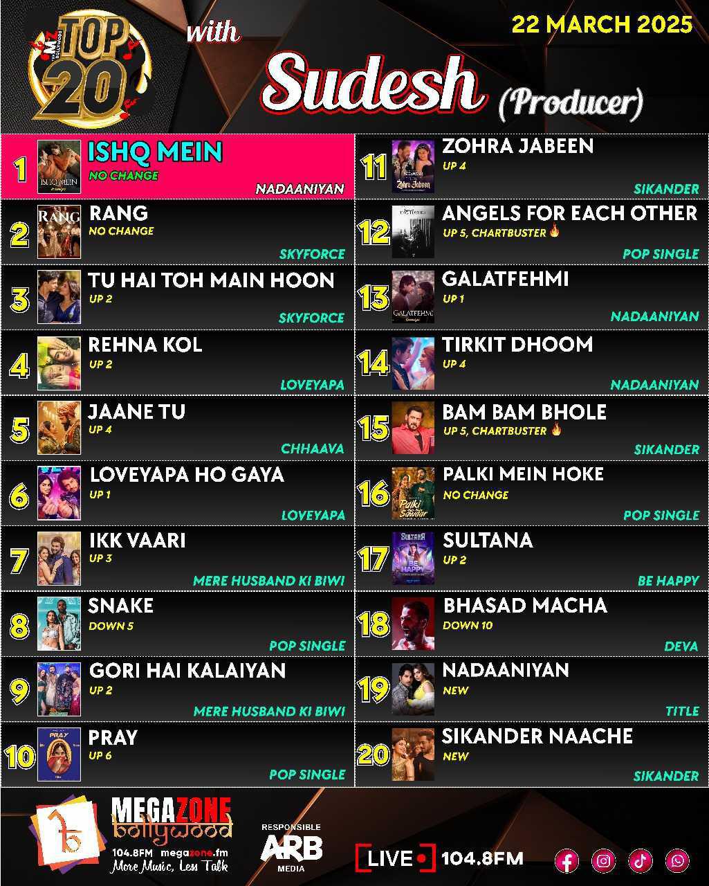 e-Megazoner 28th March 2025 e-Megazoner 28th March 2025