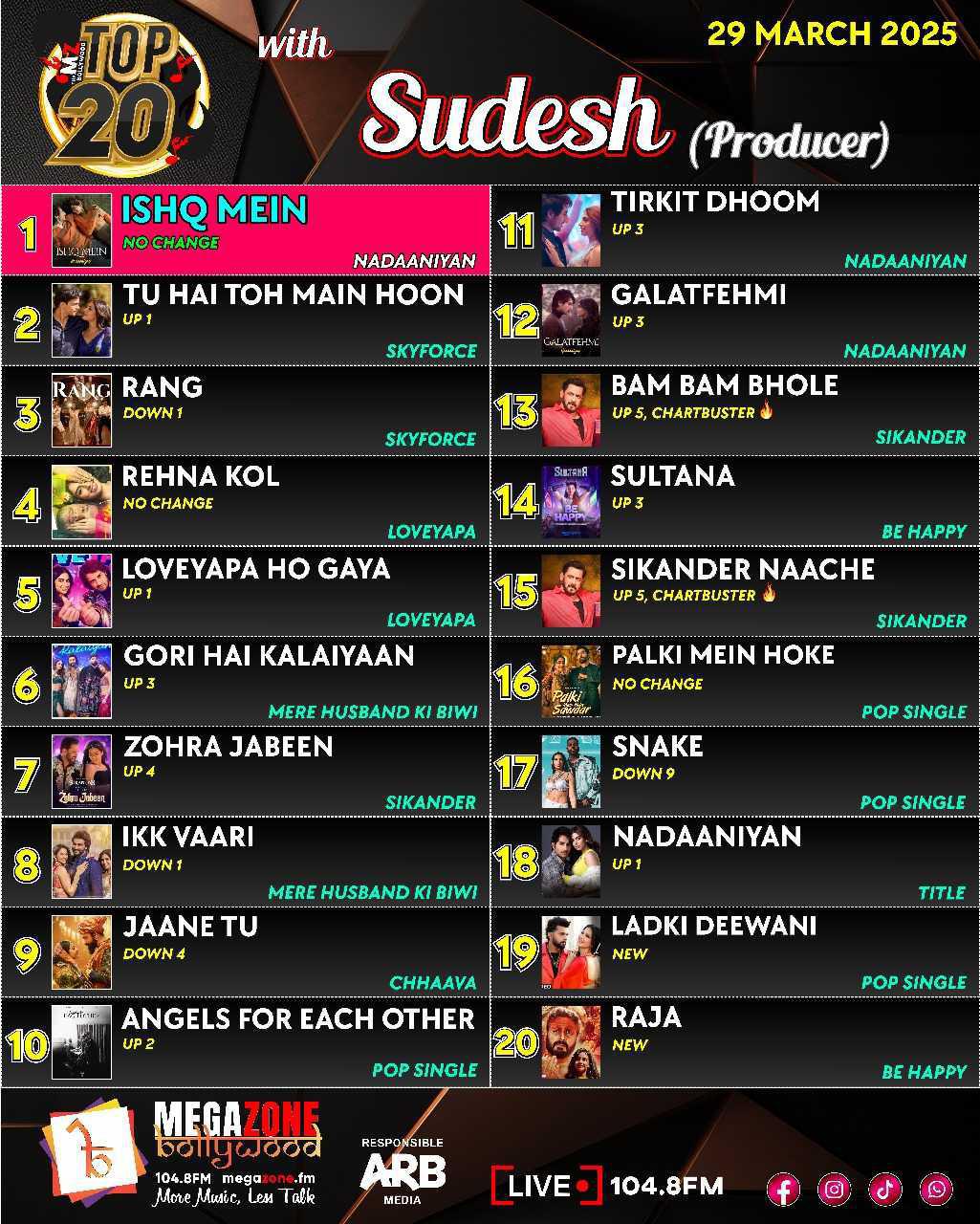 e-Megazoner 4th April 2025