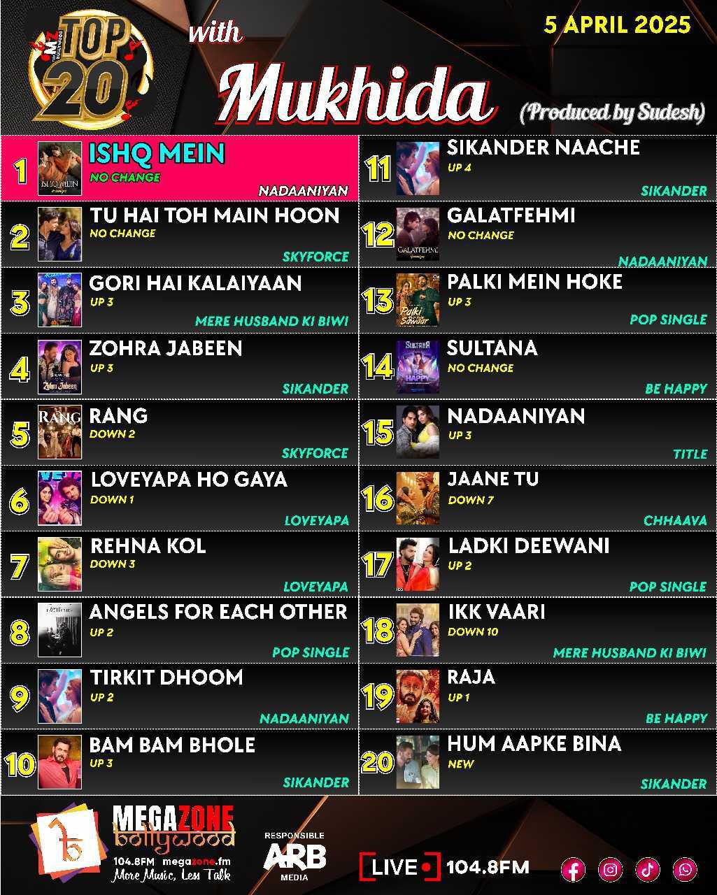 e-Megazoner 11th April 2025