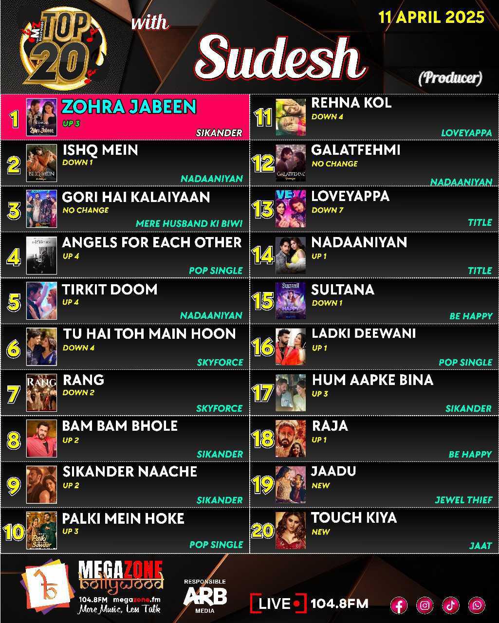 e-Megazoner 17th April 2025