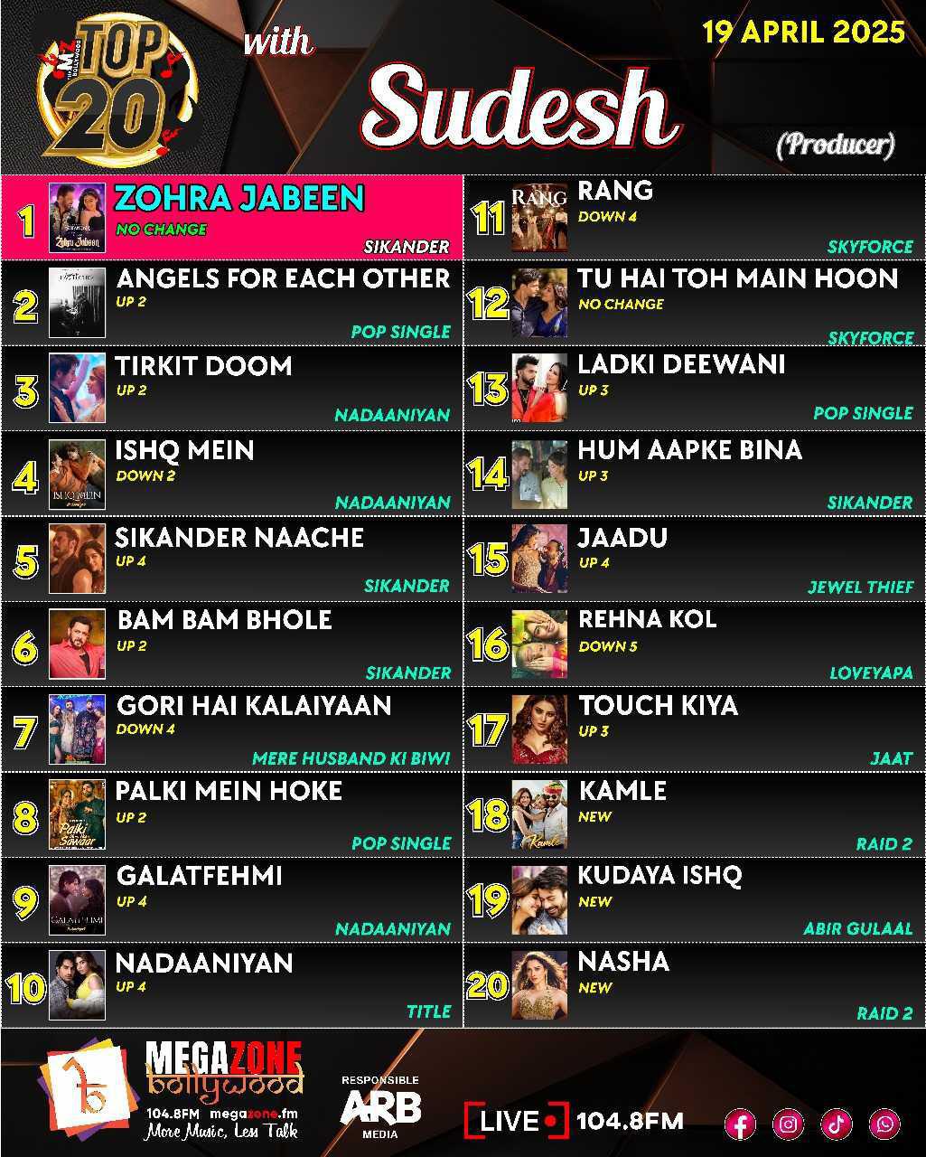 e-Megazoner 25th April 2025