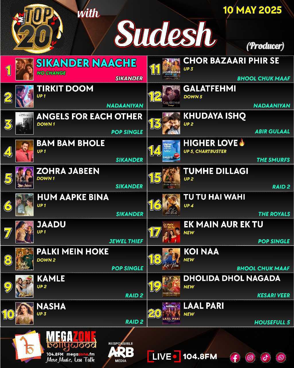 e-Megazoner 16th May 2025 e-Megazoner 16th May 2025