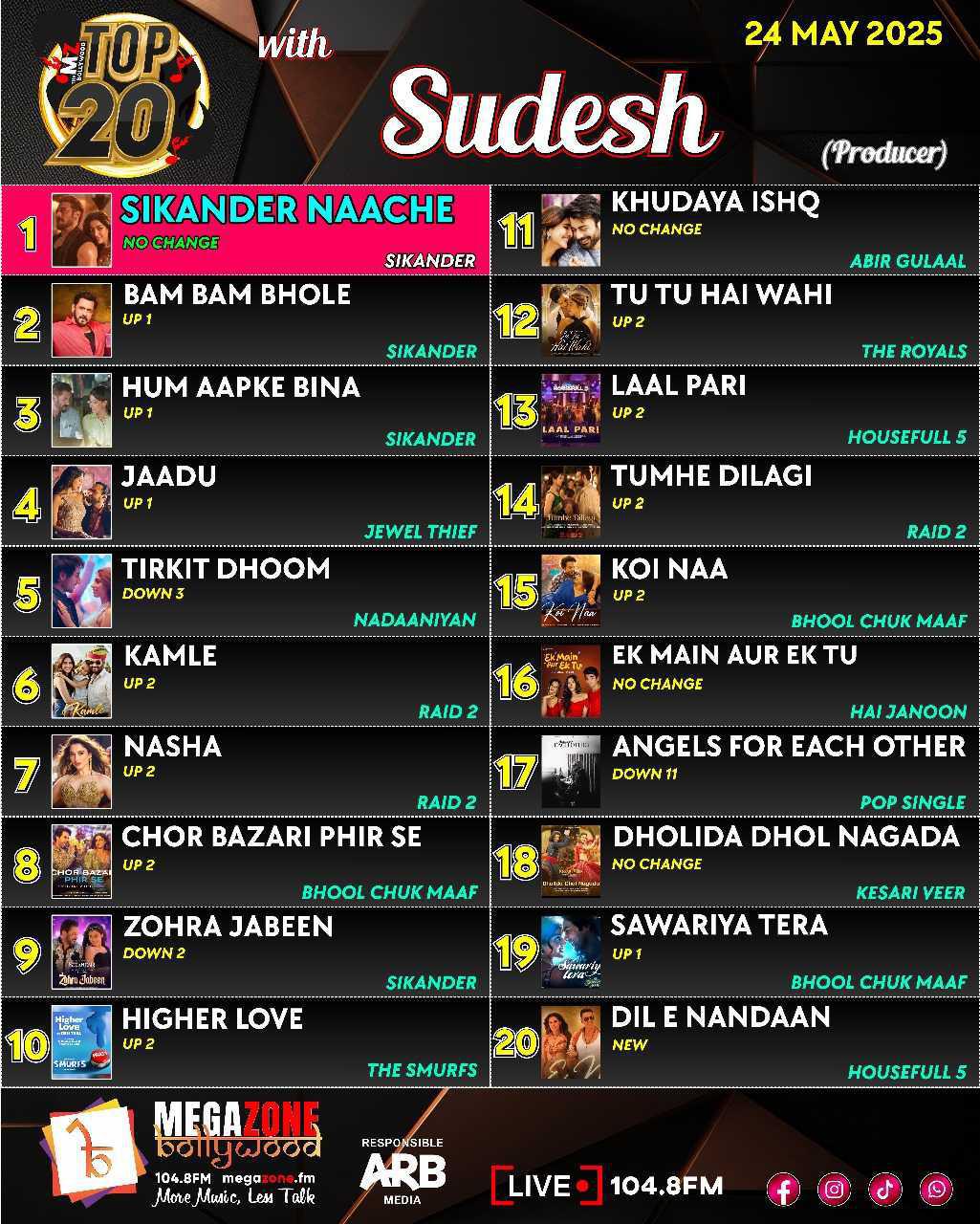 e-Megazoner 30th May 2025 e-Megazoner 30th May 2025