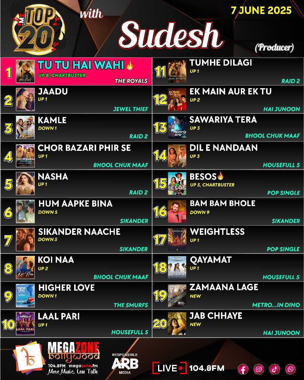 e-Megazoner 13th June 2025 e-Megazoner 13th June 2025