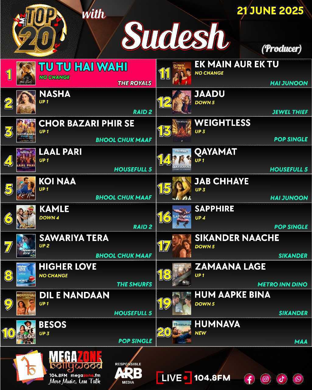 e-Megazoner 27th June 2025 e-Megazoner 27th June 2025