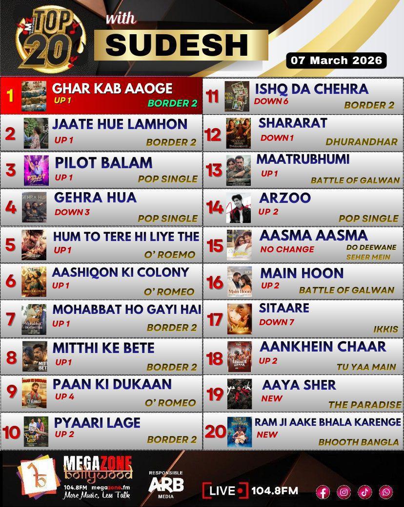 e-Megazoner 13th March 2026 e-Megazoner 13th March 2026