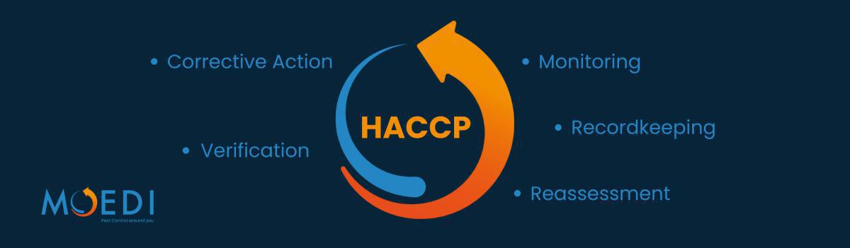 SICUREZZA E IGIENE DEGLI ALIMENTI SICUREZZA E IGIENE DEGLI ALIMENTI