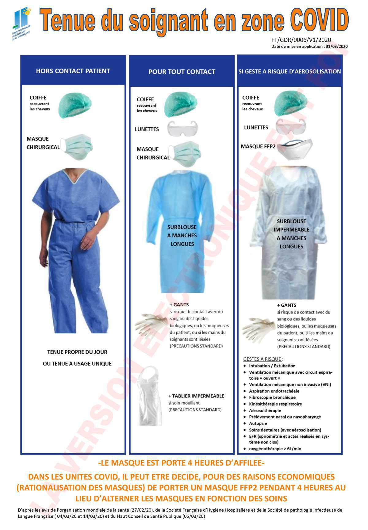 Tenue en secteur Covid