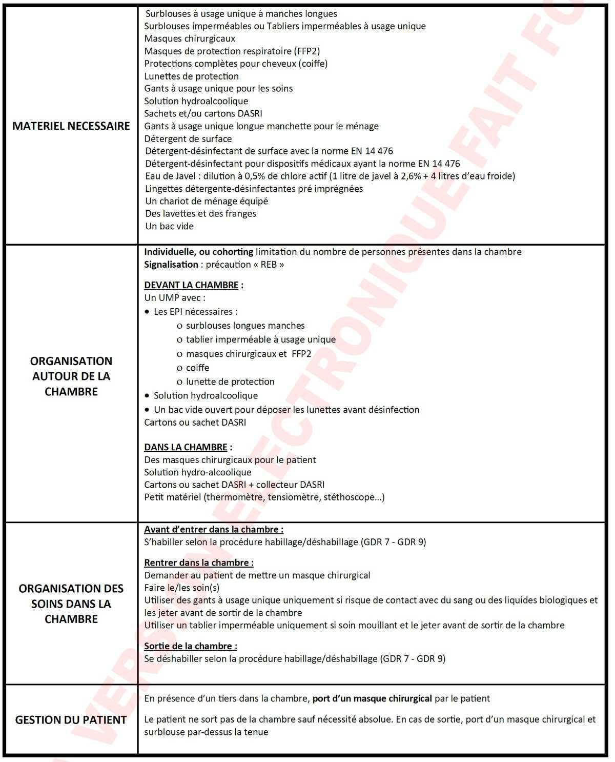 Organisation des soins du patient Covid ou suspect