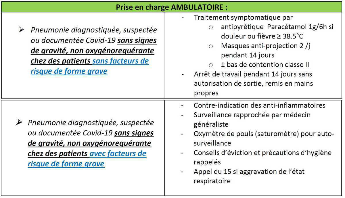 Protocole urgences Covid