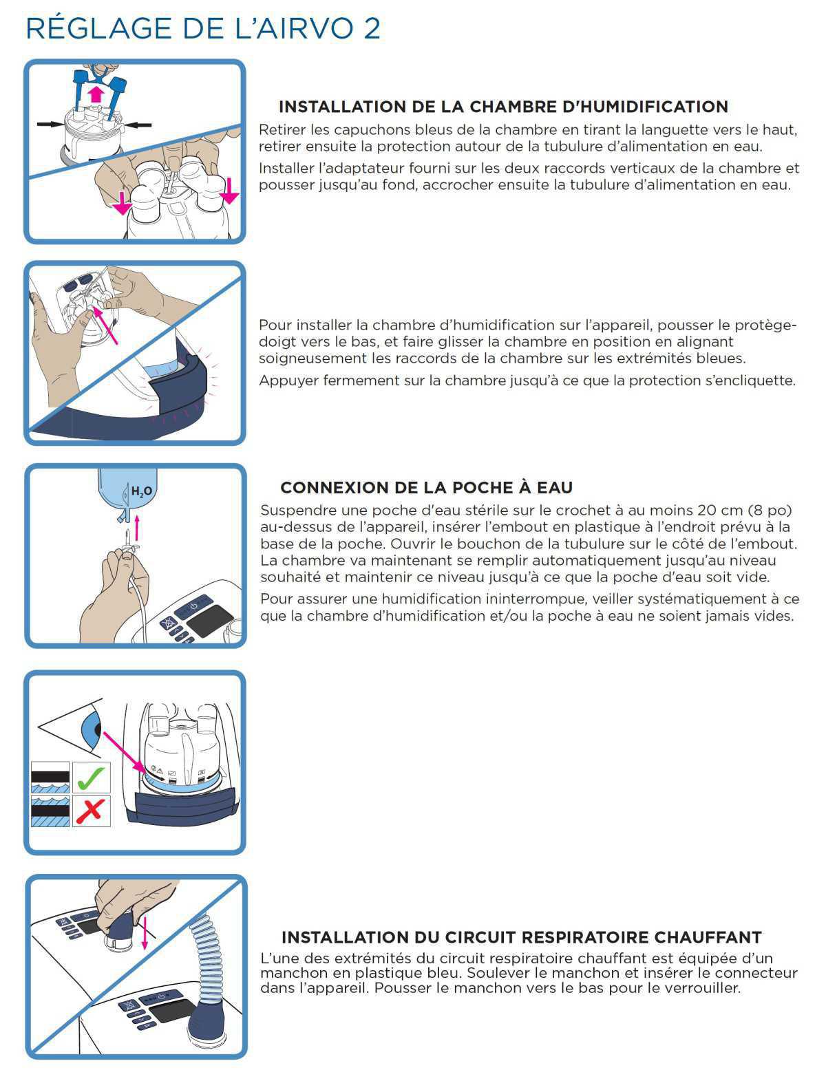Montage Airvo version courte (optiflow)