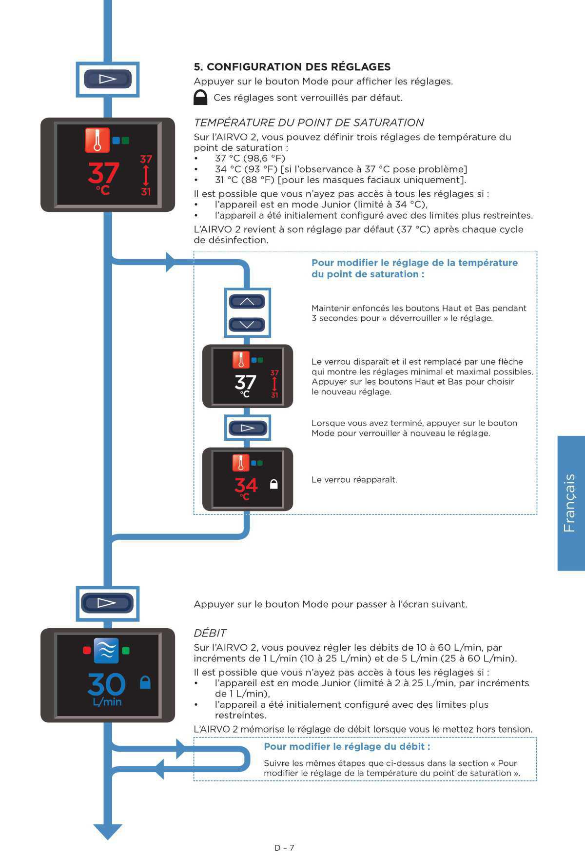 Montage Airvo version longue (Optiflow)