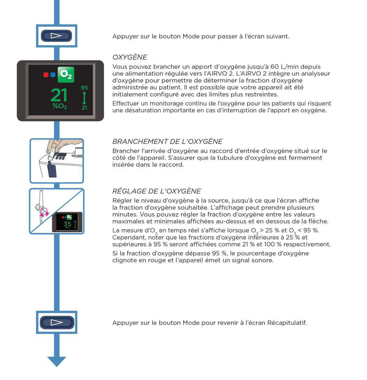 Montage Airvo version longue (Optiflow)